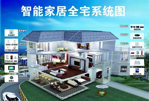 智能家居控制系統(tǒng)