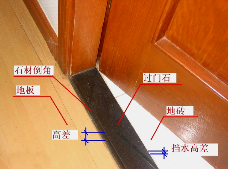 為啥老外不裝門(mén)檻石？裝修師傅告訴你到底有無(wú)必要