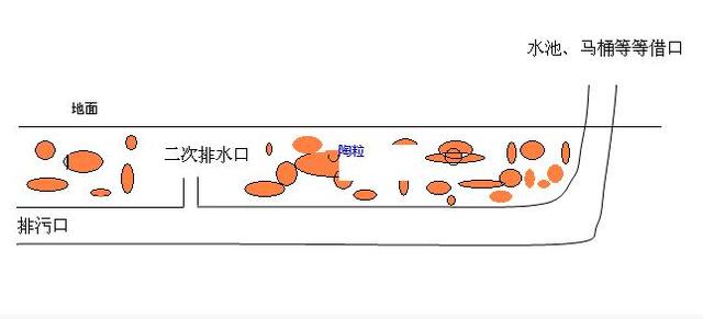 原來下沉式衛(wèi)生間回填要這么做才滴水不漏，難怪我家墻根都發(fā)霉了