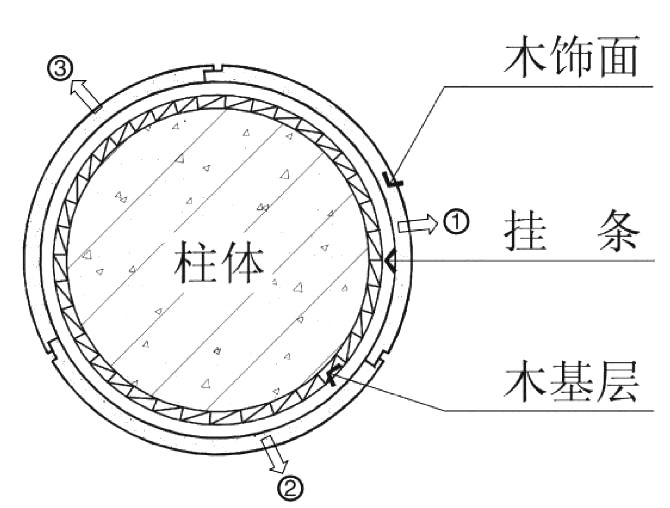 4種常見的“包柱”方式及構(gòu)造做法，全了！_20