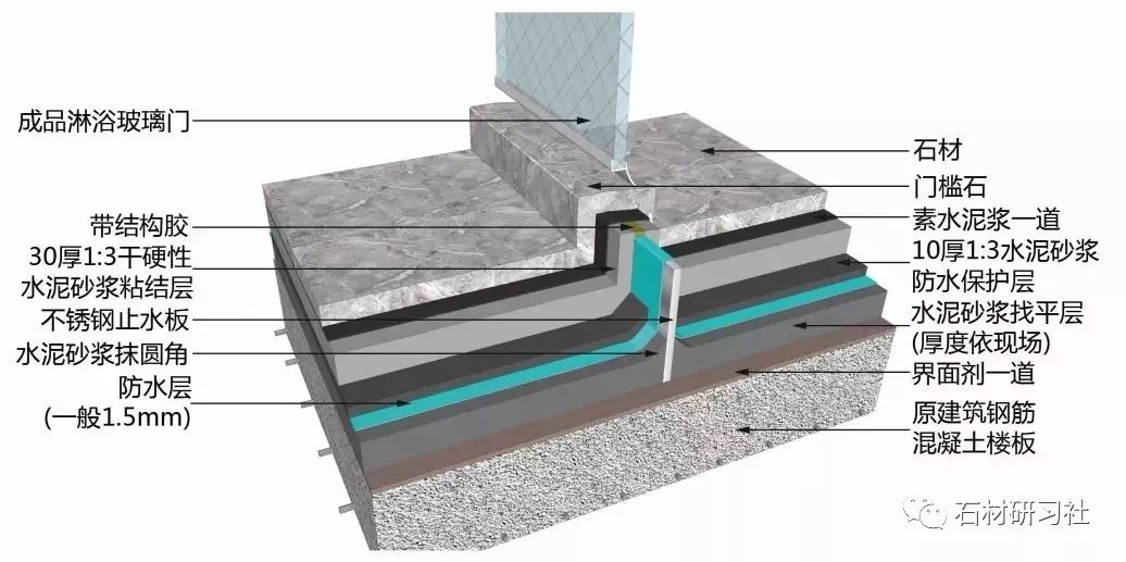 注意了！10類石材地面施工技術(shù)方案，全講解_6