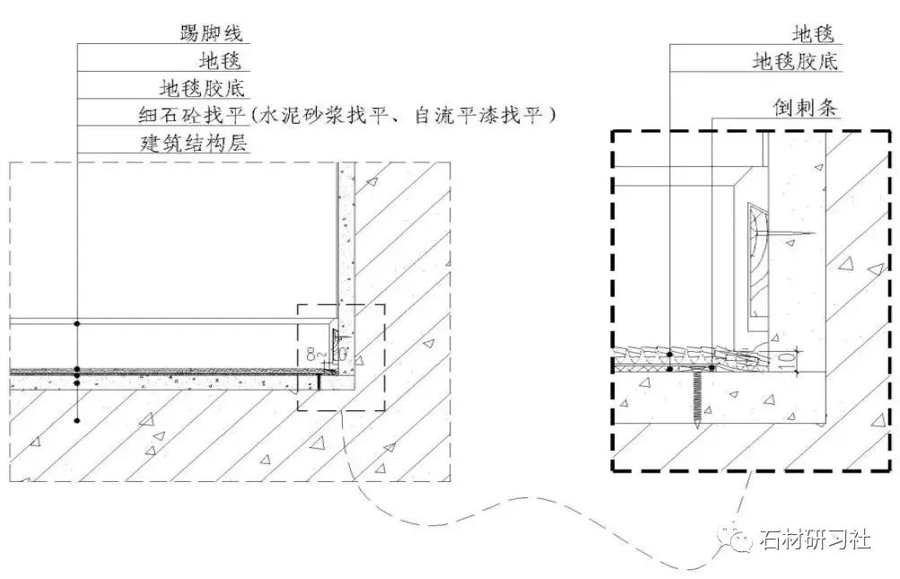 注意了！10類石材地面施工技術(shù)方案，全講解_14