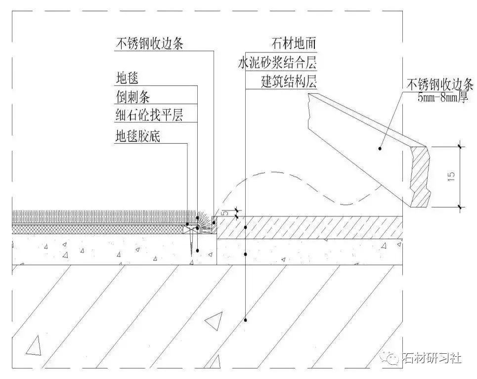 注意了！10類石材地面施工技術(shù)方案，全講解_15