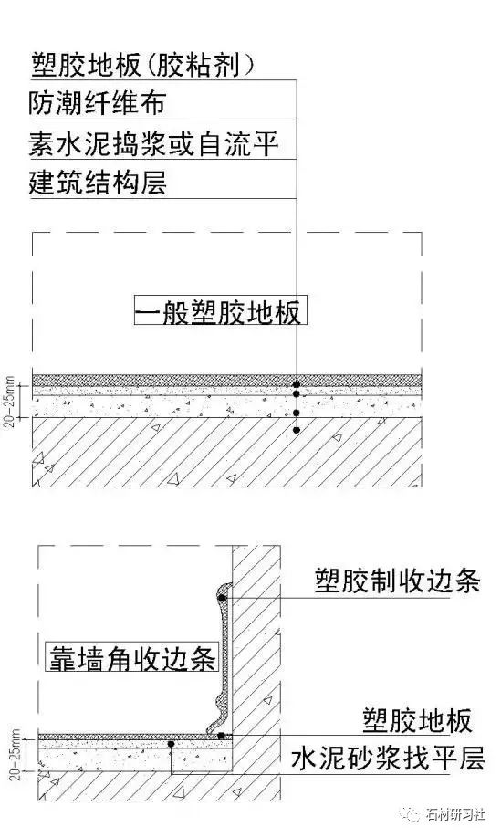 注意了！10類石材地面施工技術(shù)方案，全講解_24
