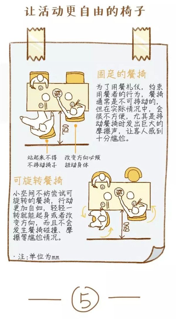 餐桌椅選擇 餐桌椅選擇