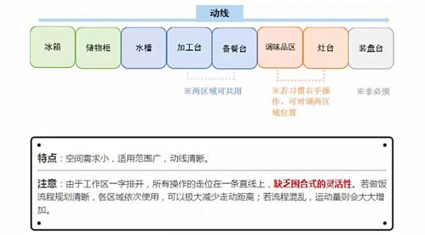 一型廚房布局設(shè)計 一型廚房布局設(shè)計