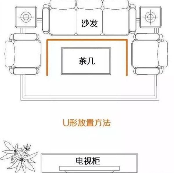 U型擺放方法 U型擺放方法