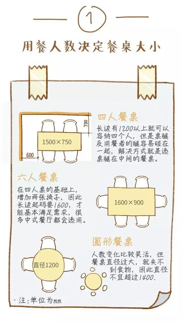 餐桌椅選擇 餐桌椅選擇