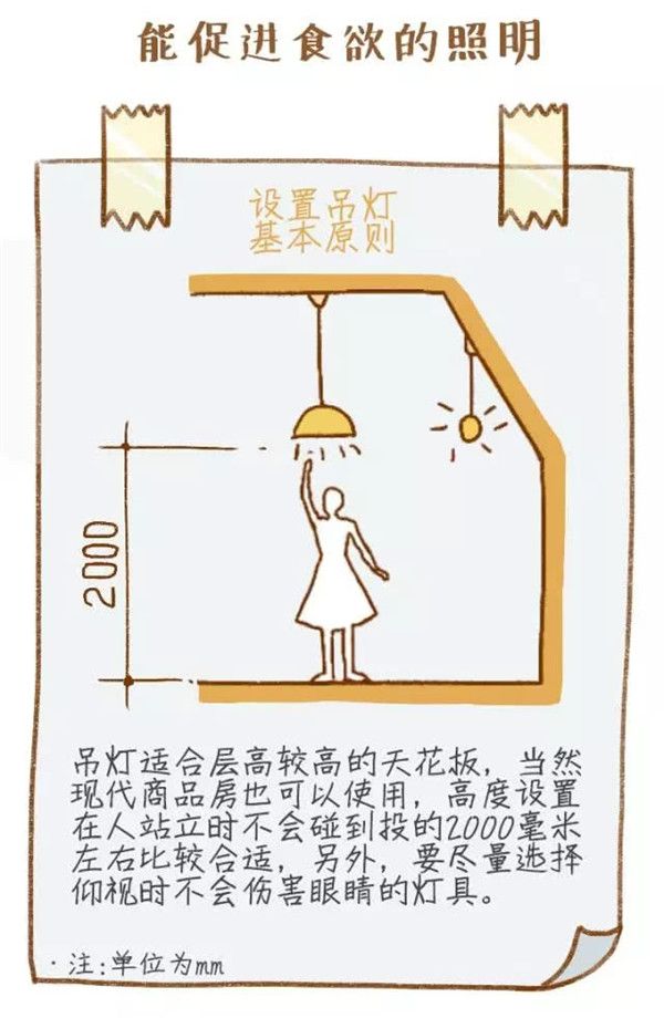 餐桌椅選擇 餐桌椅選擇