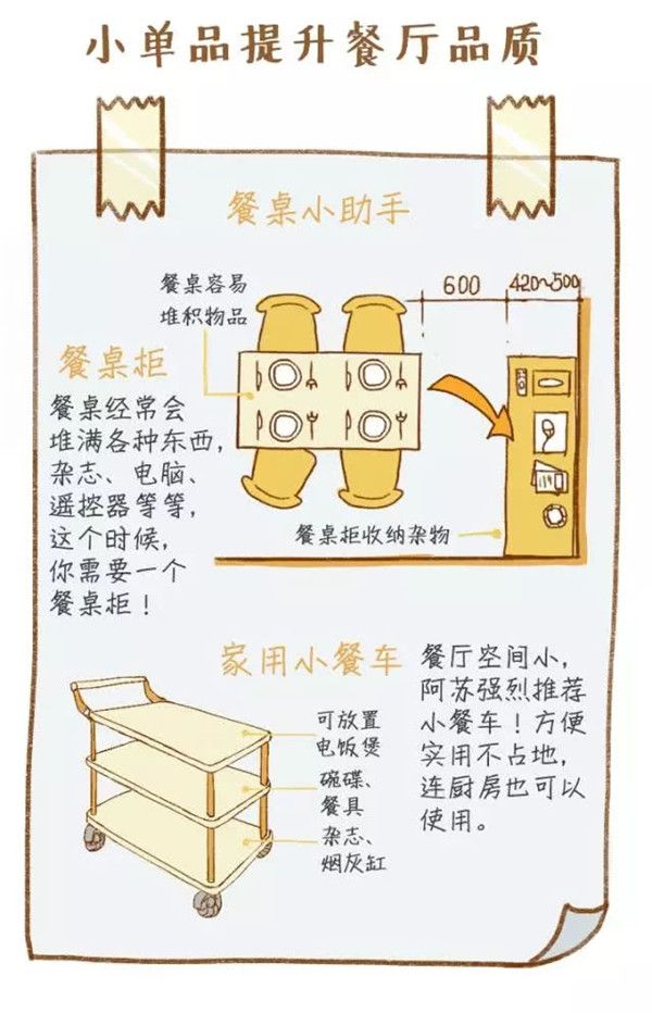餐桌椅選擇 餐桌椅選擇